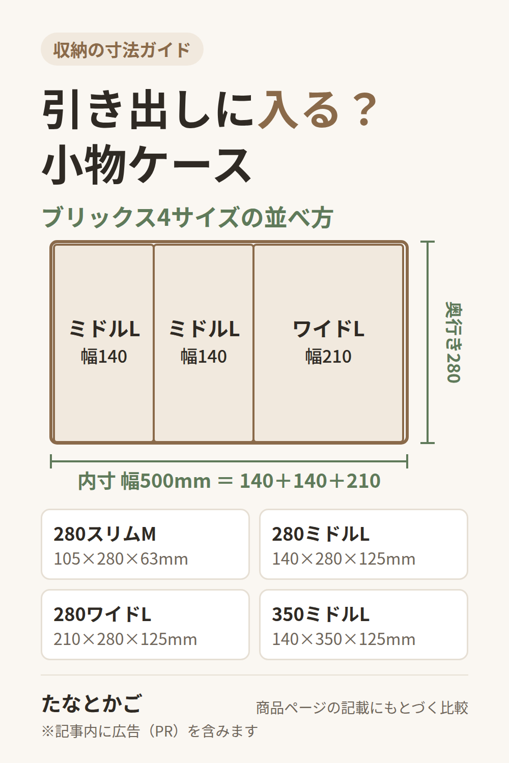 引き出しの中に小物ケース3つが並ぶ図解。幅140・140・210mm、奥行き280mmの寸法線つき。下に4サイズの外寸の一覧